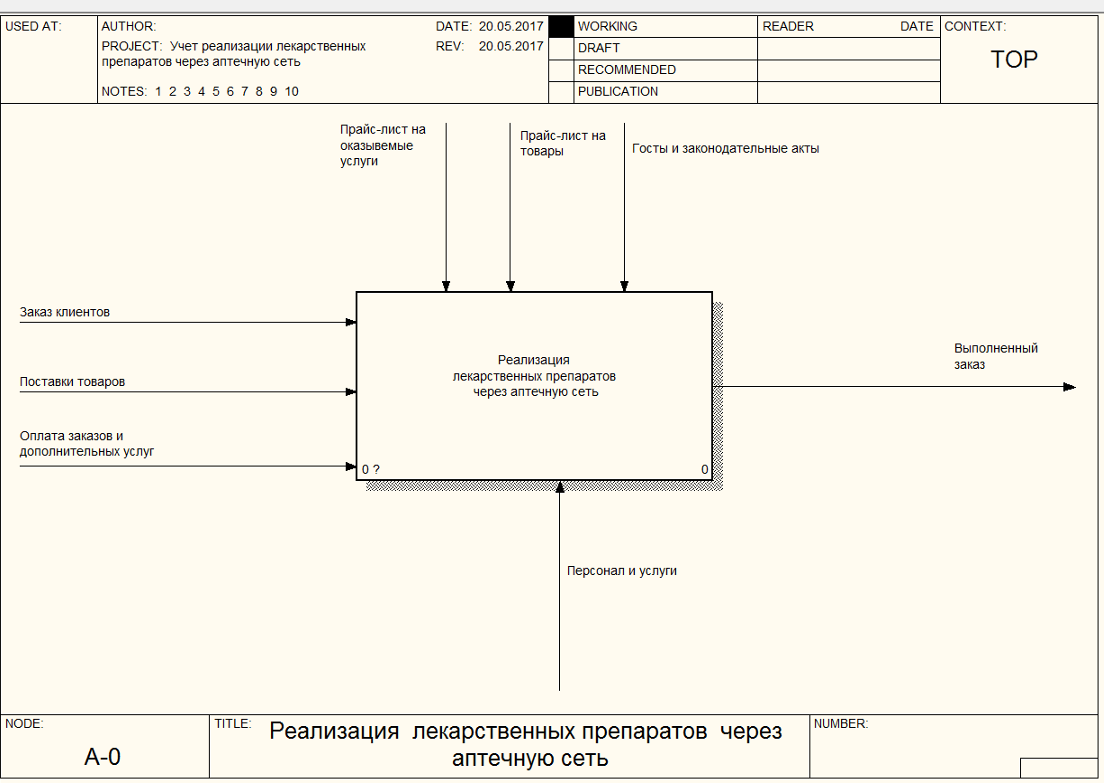 Bpwin создание контекстной диаграммы