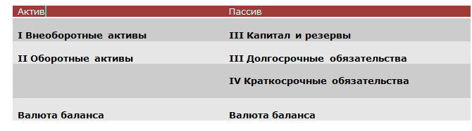 Курсовая работа по теме Бухгалтерский баланс и модели его построения