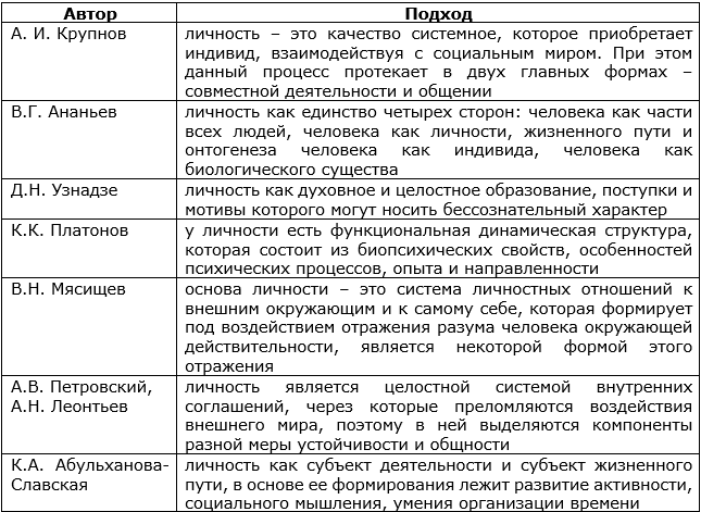 Дипломная работа по теме Личностные особенности продавцов-консультантов с разным уровнем эффективности профессиональной деятельности Дипломная работа по теме Личностные особенности продавцов-консультантов с разным уровнем эффективности профессиональной деятельности