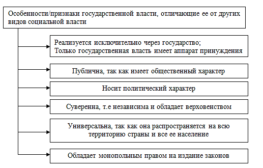 Курсовая На Тему Государственная Власть Курсовая На Тему Государственная Власть