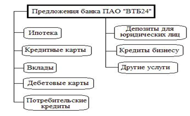 План по теме банк как финансовый институт