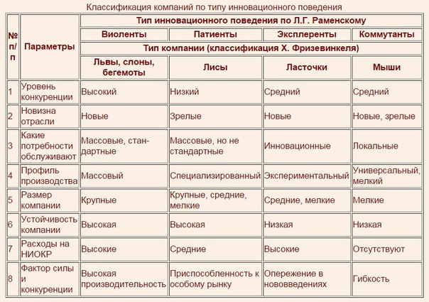 Курсовая Работа На Тему Менеджмент И Конкуренция. Положительные И Отрицательные Свойства Конкуренции Курсовая Работа На Тему Менеджмент И Конкуренция. Положительные И Отрицательные Свойства Конкуренции