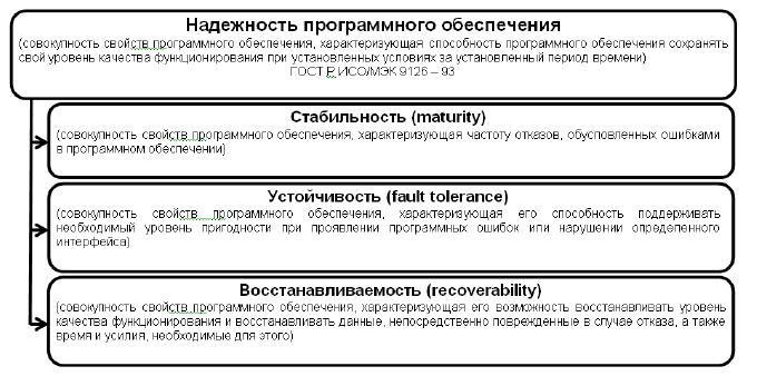 Устойчивость программы к ошибкам