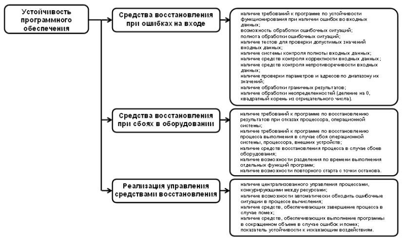 Устойчивость программы к ошибкам