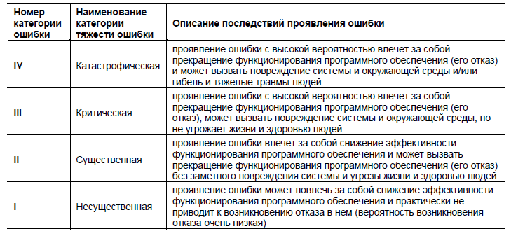 Устойчивость программы к ошибкам