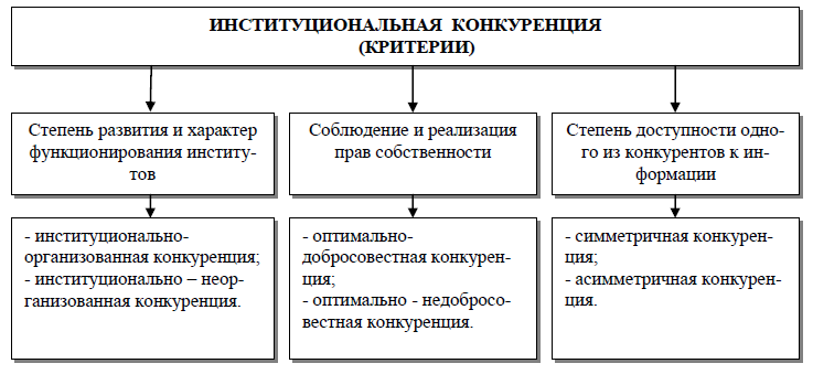 конкуренты курсовая