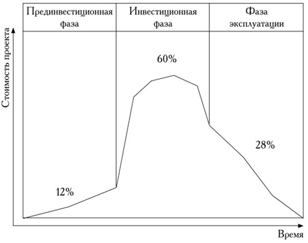 Курсовая Работа На Тему Управление Стоимостью Проекта Курсовая Работа На Тему Управление Стоимостью Проекта