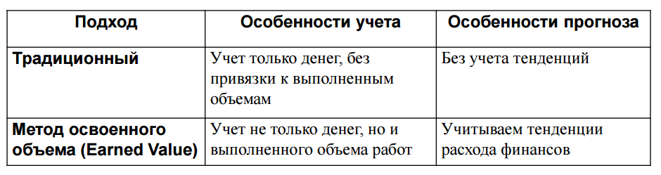 Курсовая Работа На Тему Управление Стоимостью Проекта Курсовая Работа На Тему Управление Стоимостью Проекта