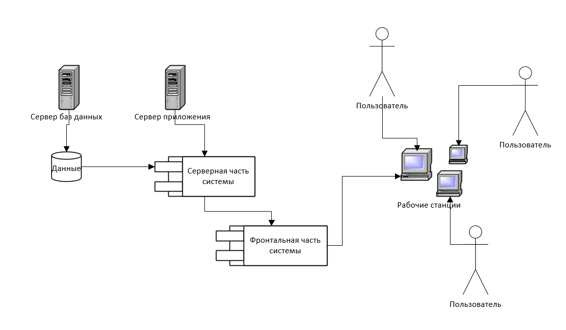 Лабораторная работа: Проектирование информационной системы складского учета с использованием платформы 1С Предприяти