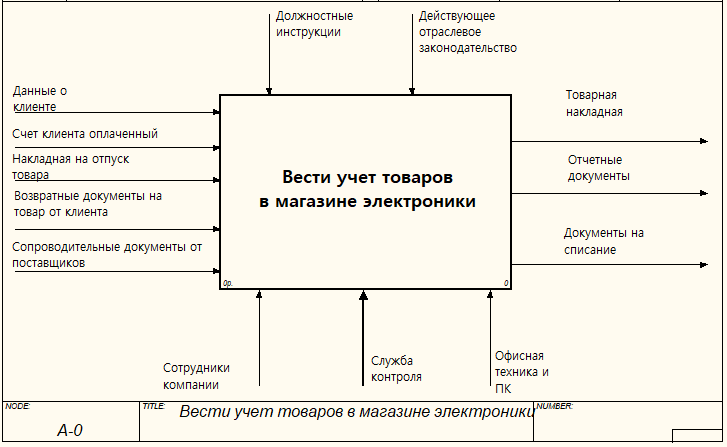 Курсовая работа: Интернет-магазин бытовой техники