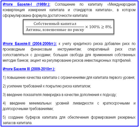 Страхование Кредитных Рисков Курсовая
