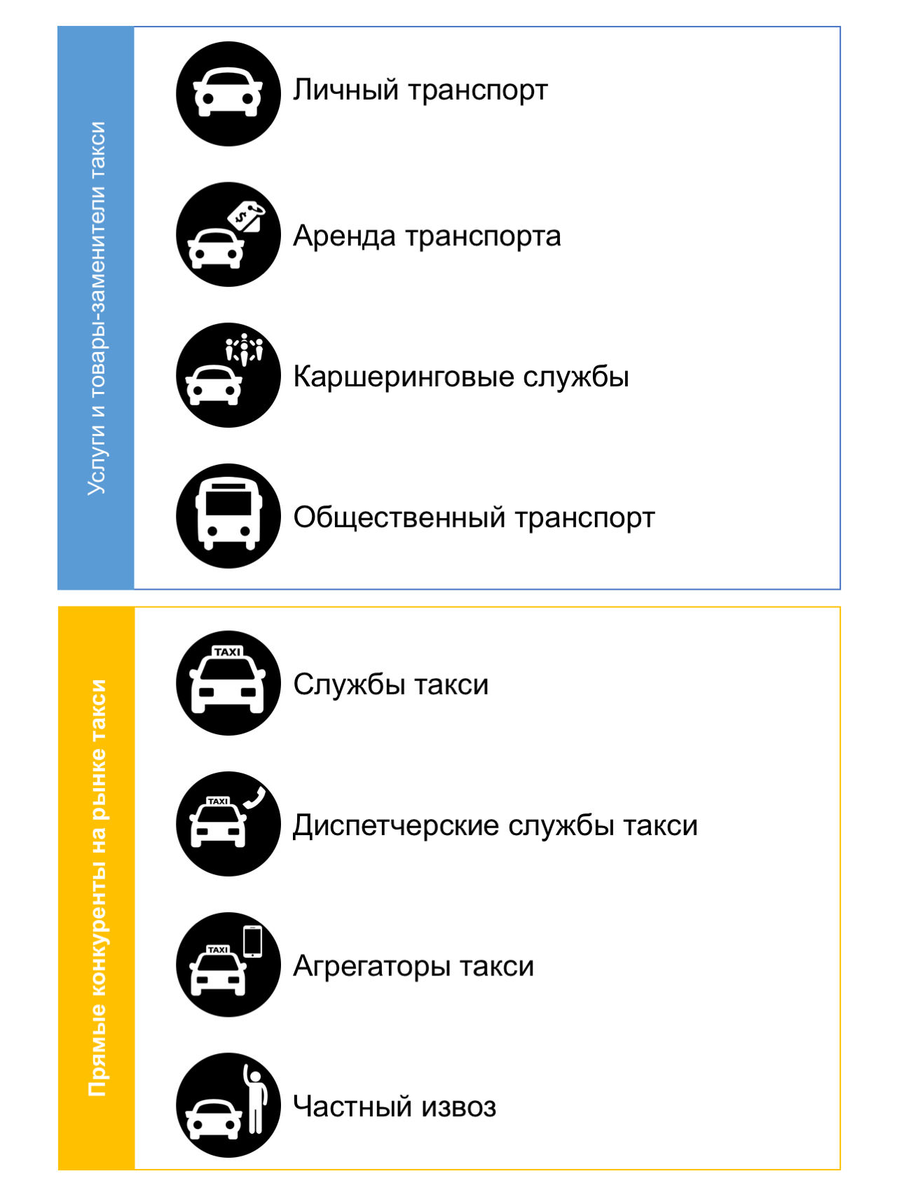 Что такое карта таксиагрегатор