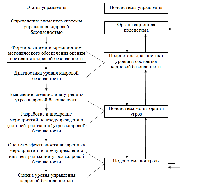 Контрольная работа: Целей в системе управления на примере Организации АО фирма АСПЕК