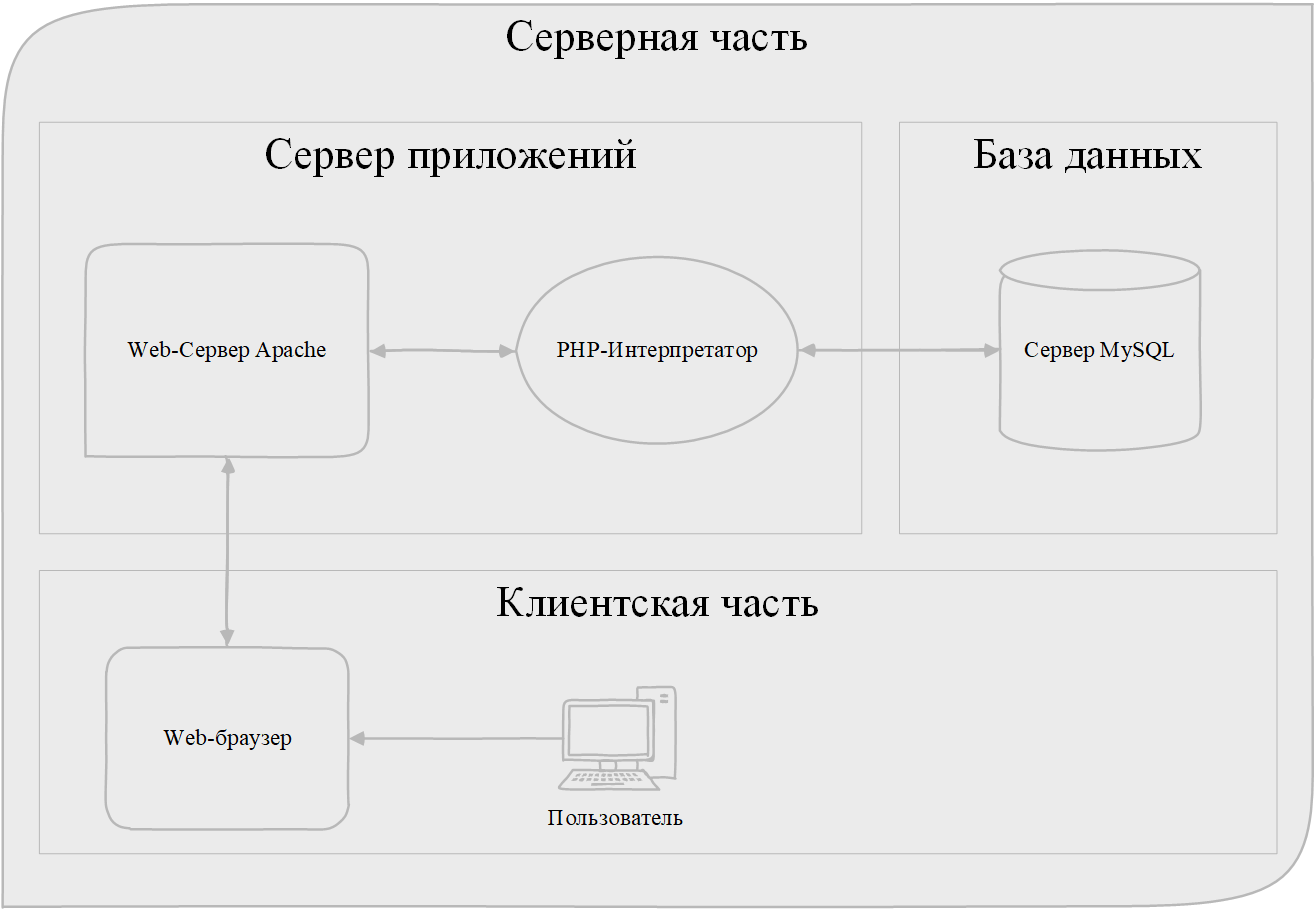 1с wsdl схема