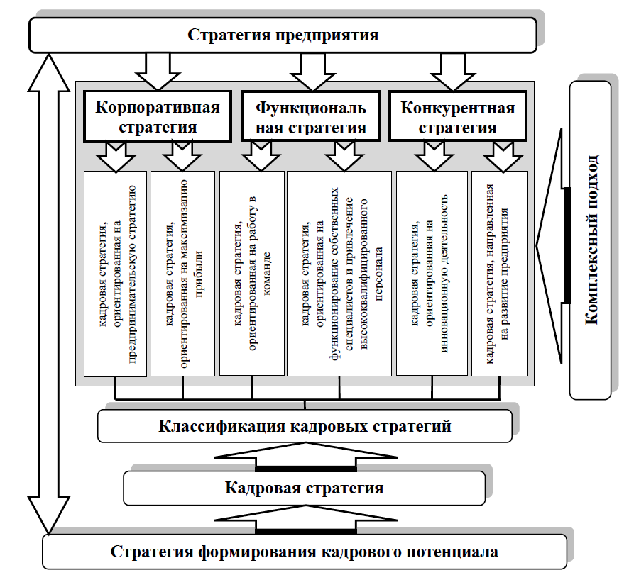 Стратегии предприятия курсовая работа