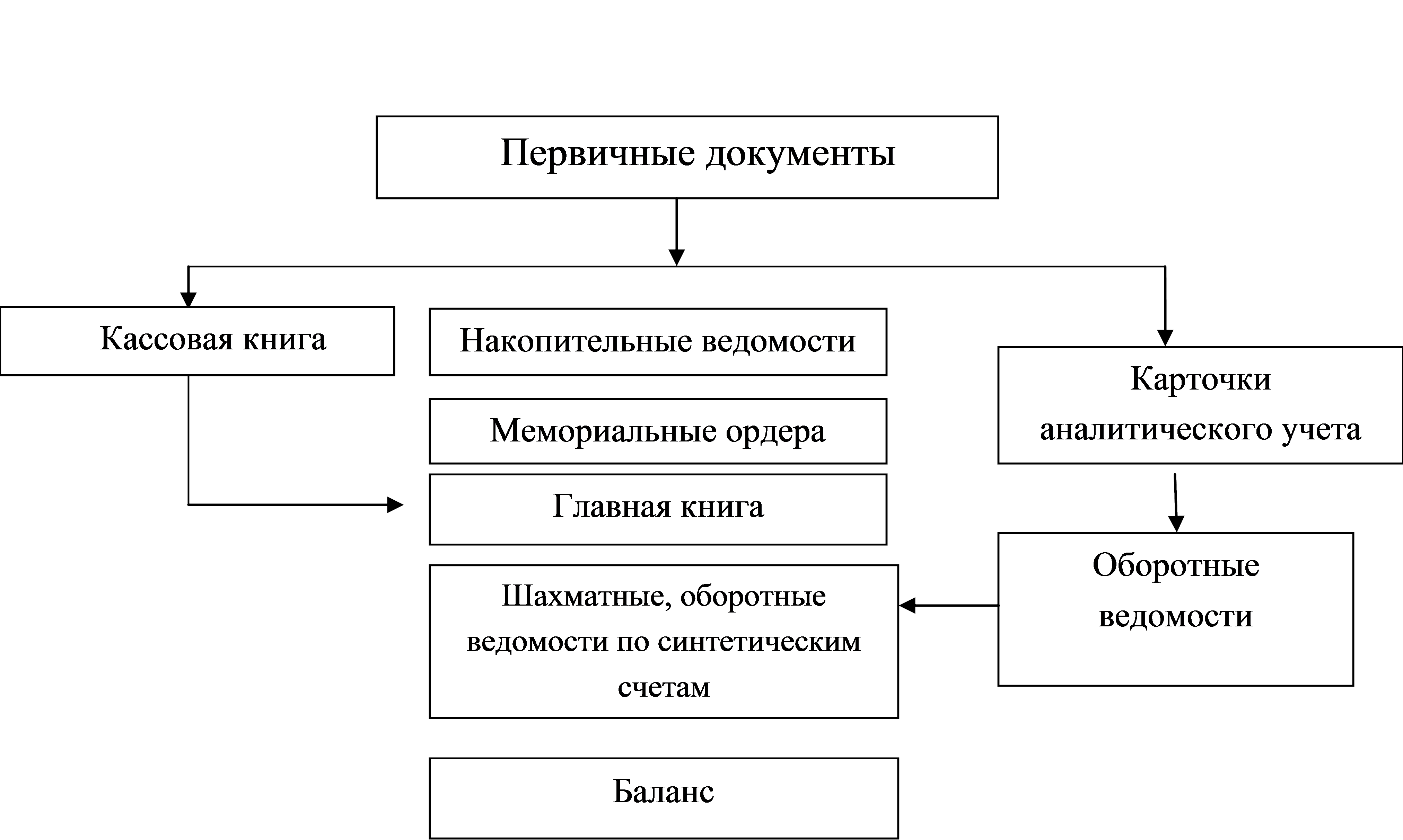 Ордерная схема это