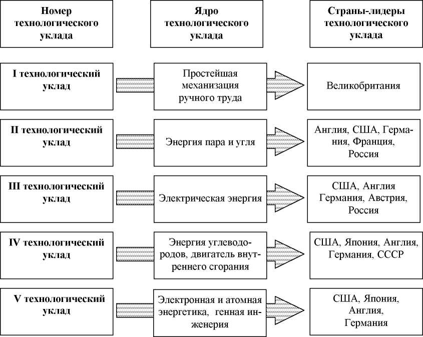Курсовая работа: Валютная система России ее основные элементы