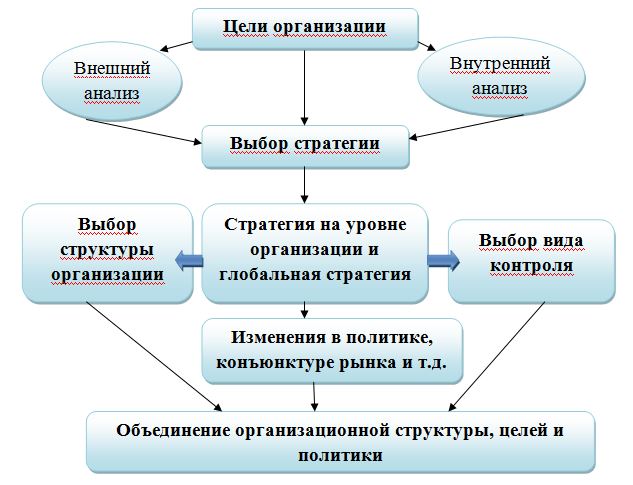 Курсовая работа по теме Проблемы и перспективы деятельности ОАО 'Газпром' на монополистическом рынке