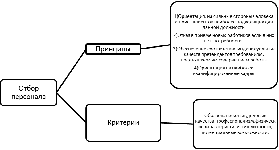 Аттестация Персонала В Гостинице Курсовая Работа Аттестация Персонала В Гостинице Курсовая Работа