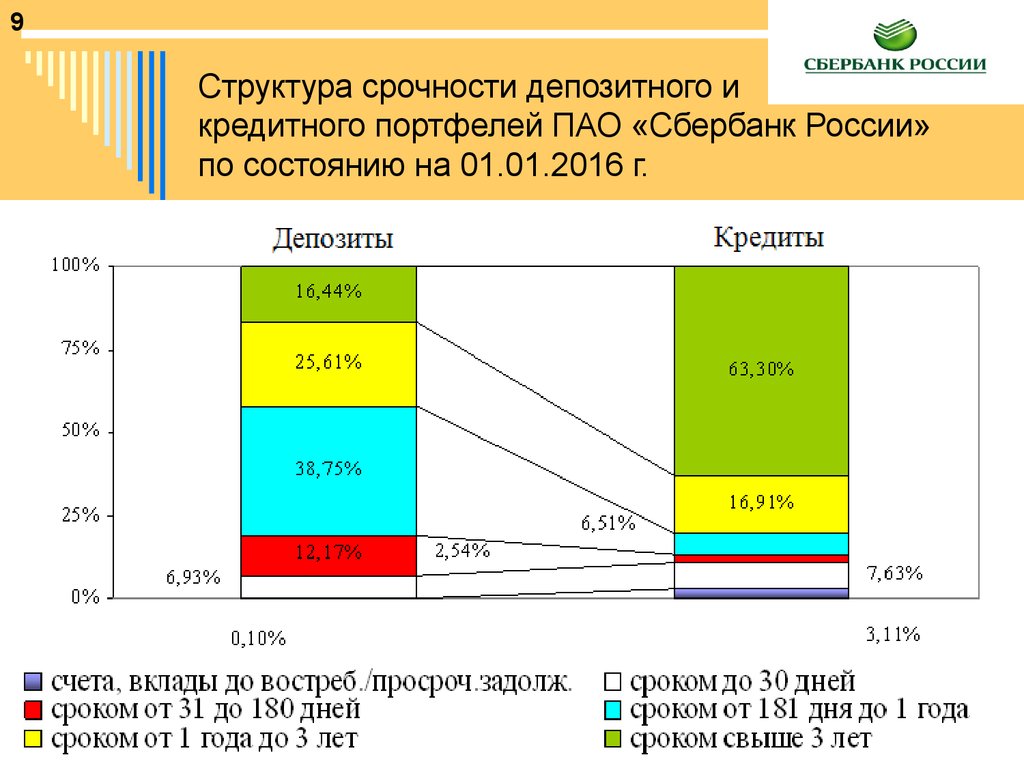 Вклады в пао