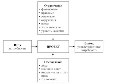 какие характеристика имеет проект. Смотреть фото какие характеристика имеет проект. Смотреть картинку какие характеристика имеет проект. Картинка про какие характеристика имеет проект. Фото какие характеристика имеет проект