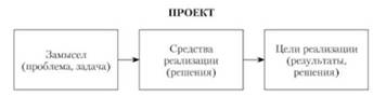 какие характеристика имеет проект. Смотреть фото какие характеристика имеет проект. Смотреть картинку какие характеристика имеет проект. Картинка про какие характеристика имеет проект. Фото какие характеристика имеет проект