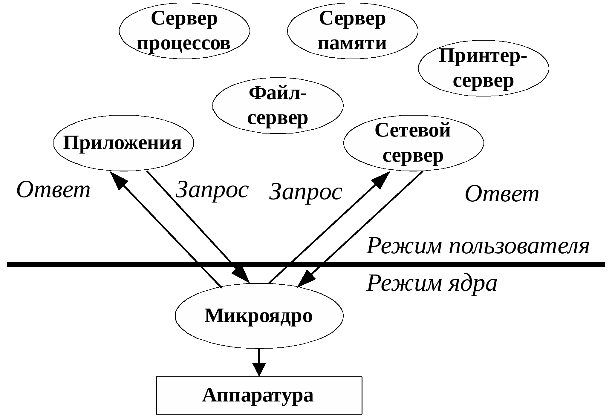 Сетевые средства ос windows. Структура сетевой ос. Компоненты сетевая операционная система локальной сети. Виды сетевых ос. Сетевые средства ос windows.