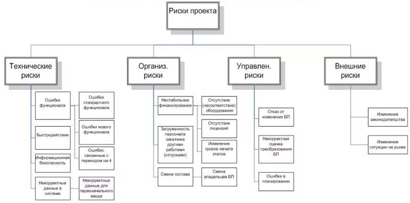 Стратегический Контроллинг Курсовая Работа
