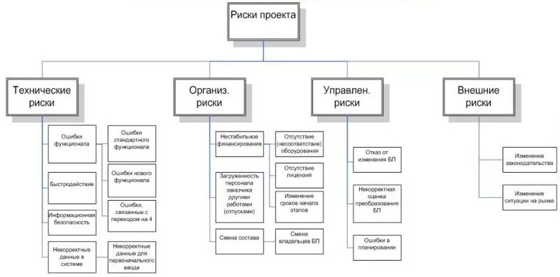 Курсовая работа: Методы стратегического финансового контроллинга