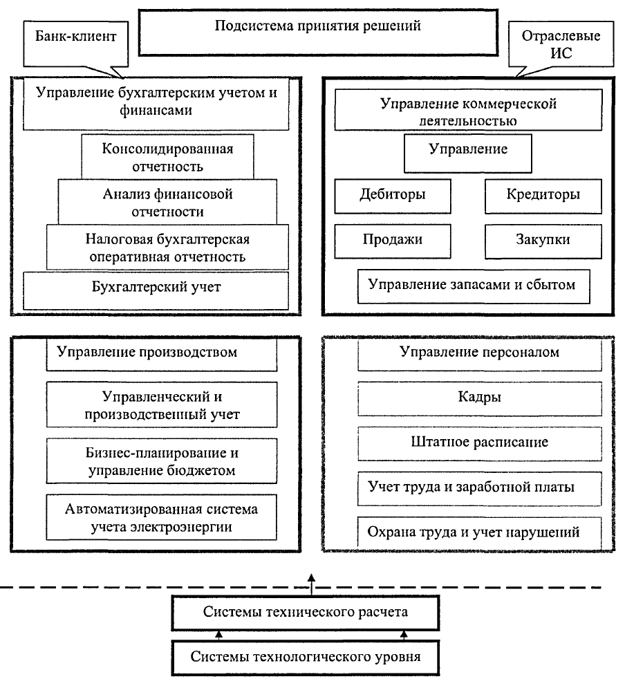 Портфель инновационных проектов это