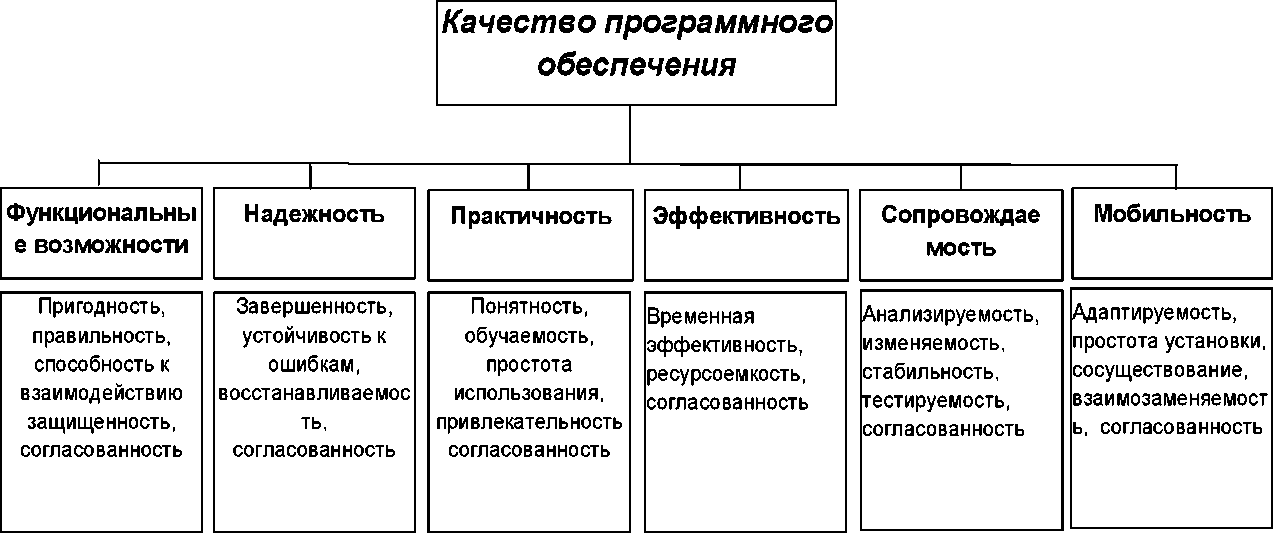 Требования к программному обеспечению книги. Требования к программному обеспечению книги