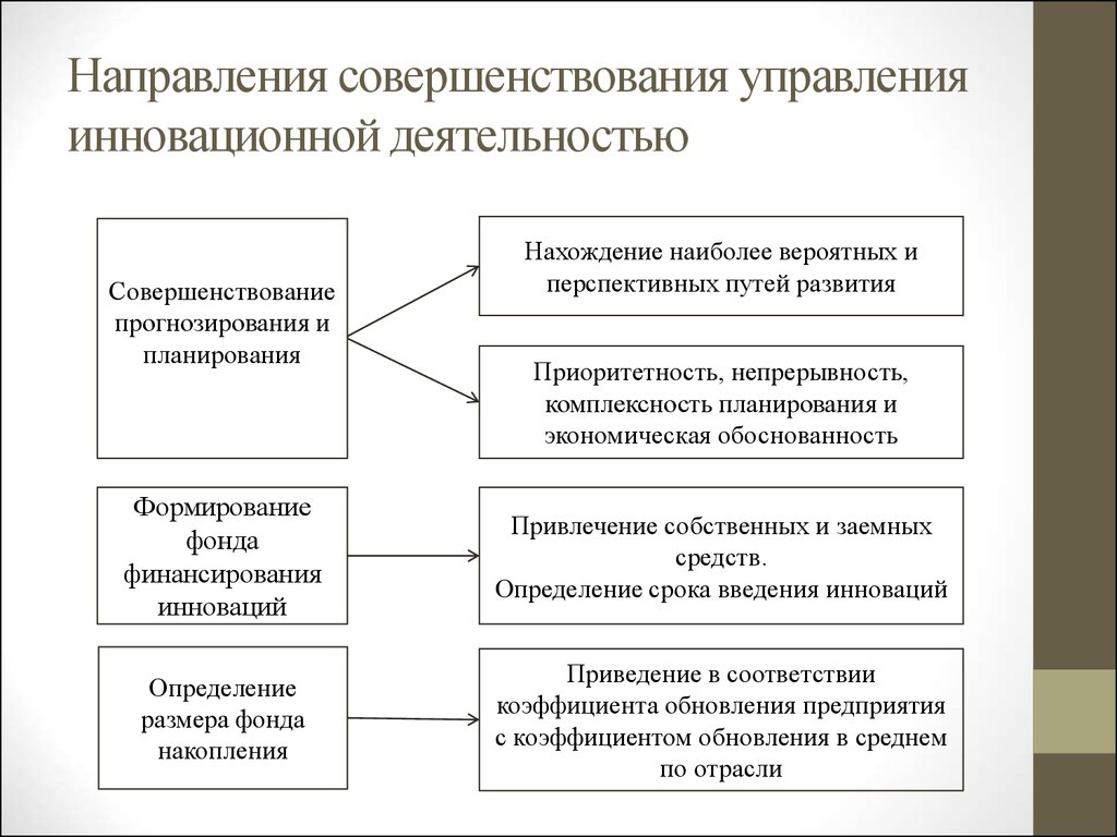 Государственное Регулирование Инновационной Деятельности Курсовая Государственное Регулирование Инновационной Деятельности Курсовая