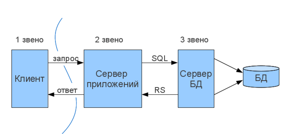 Url схема приложения что это