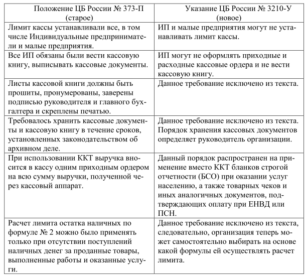 Реферат: Аудит кассовых операций 13