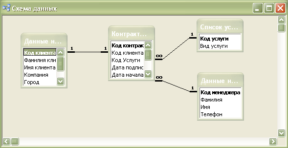 Агентство недвижимости ер диаграмма