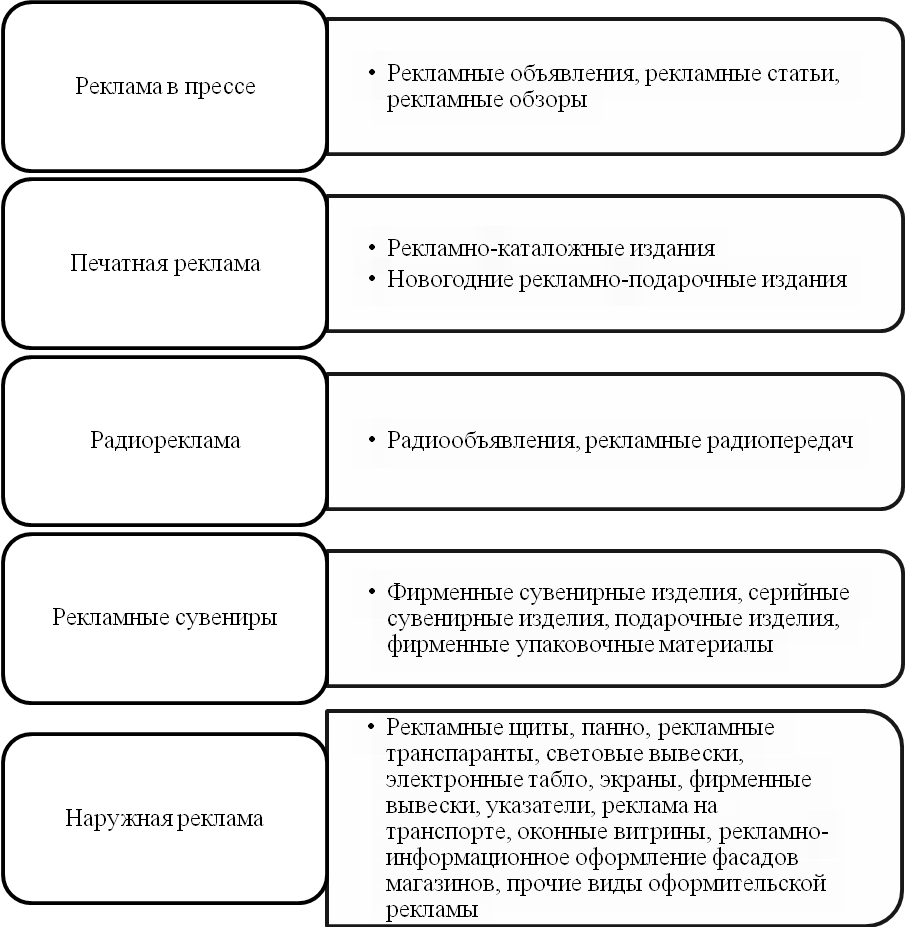 Курсовая работа по теме Реклама и брендинг