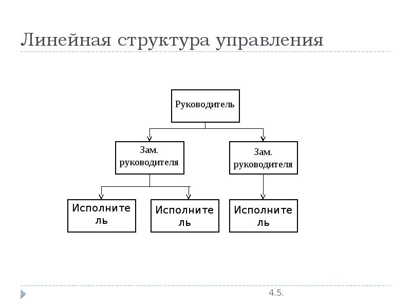 Структура схема это