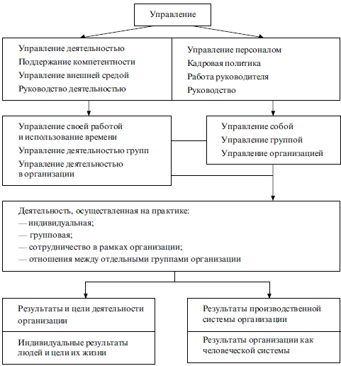Временный управляющий внешний управляющий
