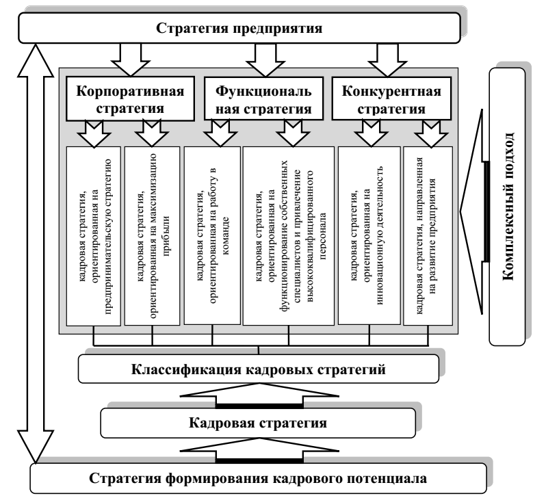 Реферат по теме Кадровая стратегия малого предпринимательства Реферат по теме Кадровая стратегия малого предпринимательства