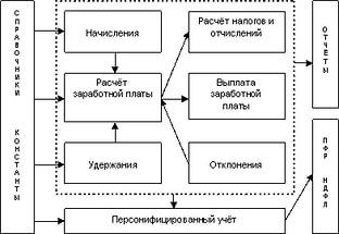 Курсовая работа по теме Деятельность предприятия ЗАО 'Торговый Дом 'ЦентрОбувь'