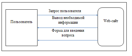 Курсовая работа по теме Разработка web-сайта 'Магазин детских игрушек' Курсовая работа по теме Разработка web-сайта 'Магазин детских игрушек'