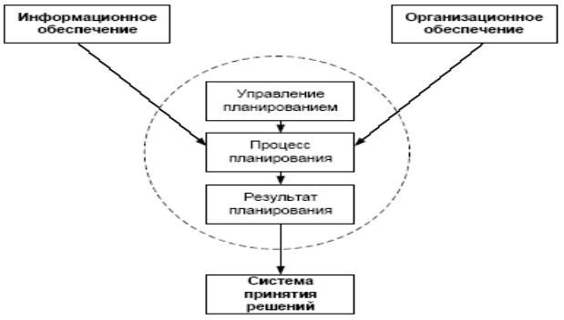 Курсовая работа по теме Стратегическое планирование как функция менеджмента