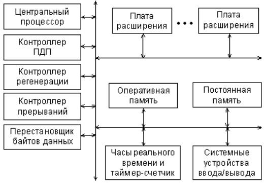 Реферат: Особенности конструктивного исполнения и функционального применения персональных ЭВМ Реферат: Особенности конструктивного исполнения и функционального применения персональных ЭВМ