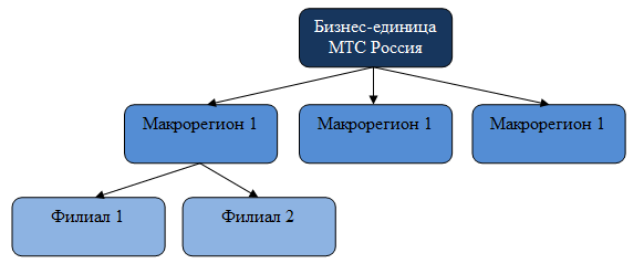 Курсовая Работа На Тему Разработка Системы Вознаграждения Персонала Курсовая Работа На Тему Разработка Системы Вознаграждения Персонала
