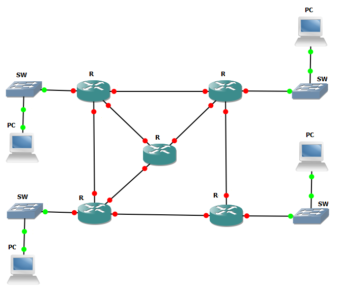 задержка сети компьютера картинки. мост сетевое устройство. Ip маршрутизатор cisco. задержка маршрутизатора. логический интерфейс vlan.