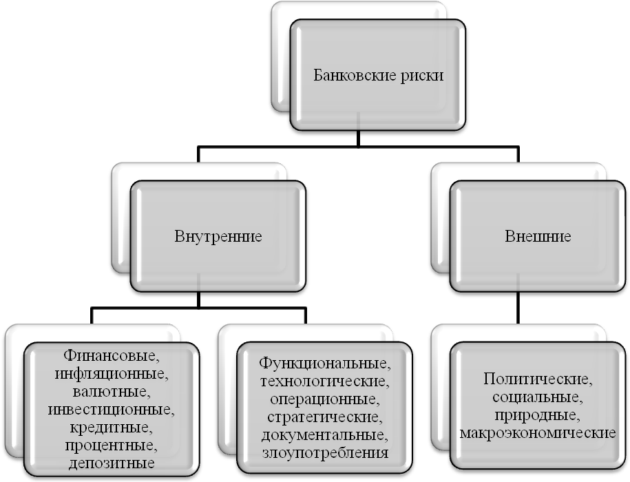 Финансовый риск курсовая