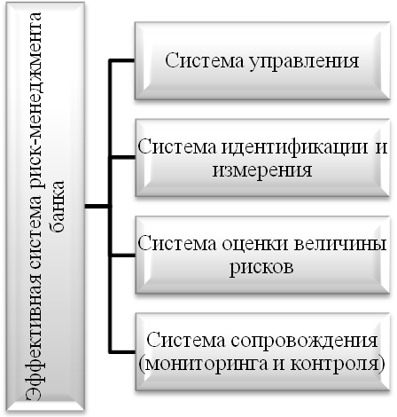 схема формирования депозитной политики коммерческого банка. управление коммерческим банком курсовая. классификация рисков коммерческого банка. этапы формирования депозитной политики. управление коммерческим банком курсовая.