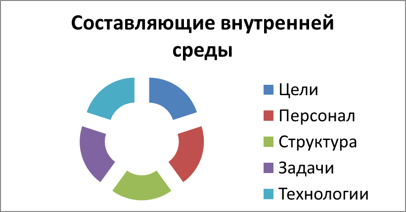 Внутренняя составляющая человека это
