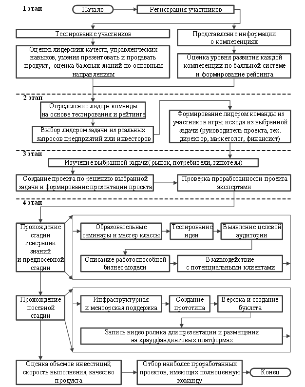 Управление командой проекта реферат Управление командой проекта презентация