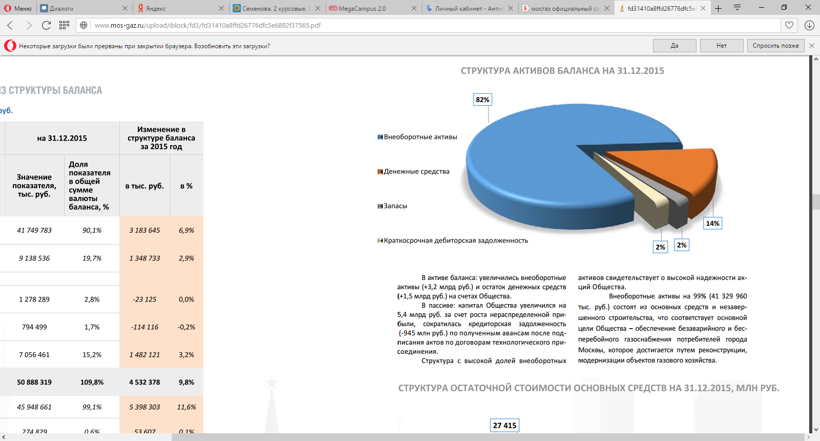 оборотные активы в бухгалтерском учете это. оборотных активов курсовая. оборотных активов курсовая. оборотных активов курсовая. оборотные активы схема.
